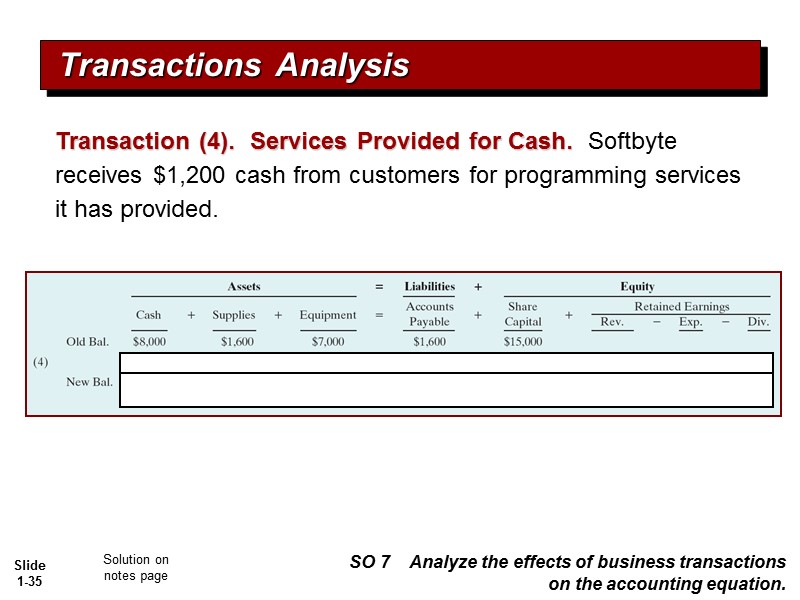 Transactions Analysis Transaction (4).  Services Provided for Cash.  Softbyte receives $1,200 cash